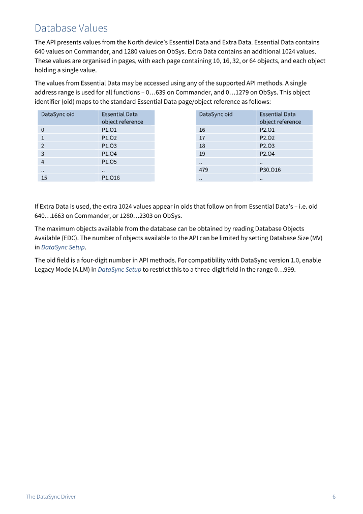 Preview thumbnail of page 6 of the DataSync Driver Manual PDF document.